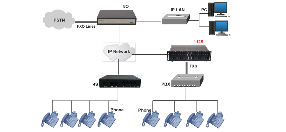 8*FXo模擬語音網(wǎng)關(guān)